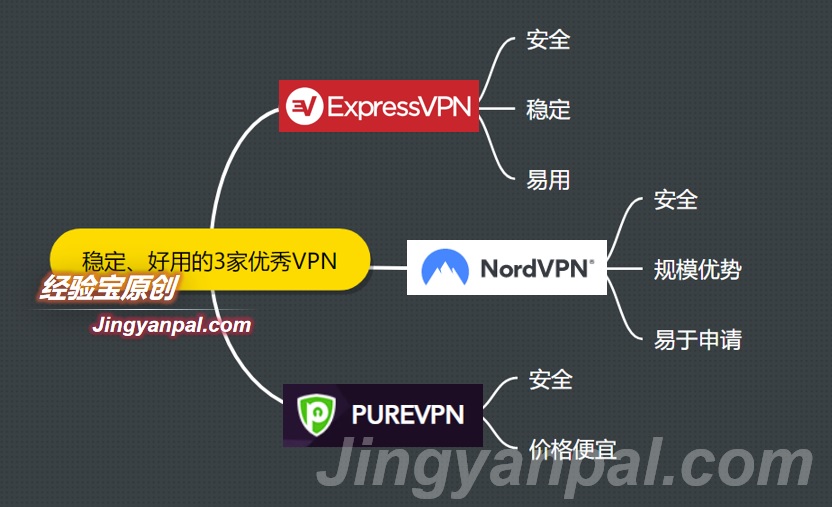 目前国内能用,比较稳定可靠的VPN有哪些?(2024年更新) - 经验宝
