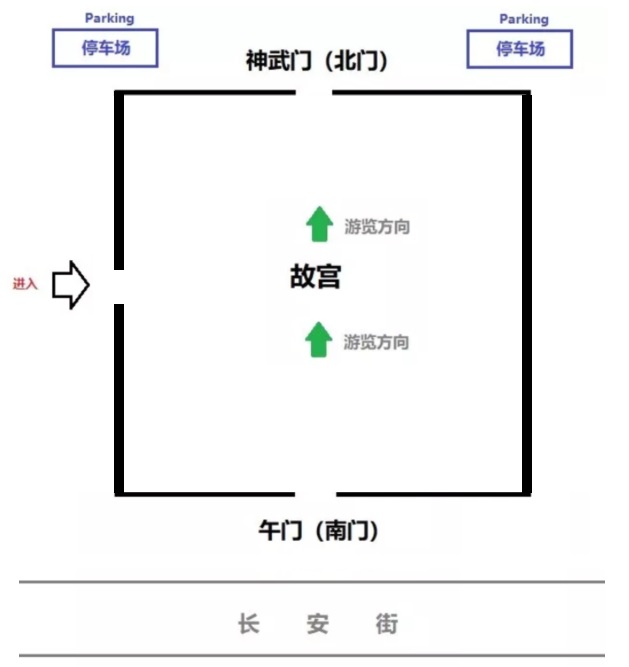 forbidden-city-beijing-car-parking-tips-illustration-03